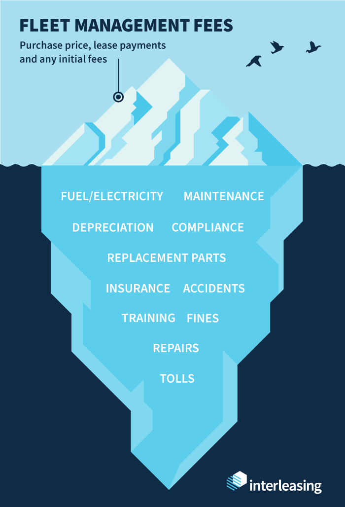 Fleet Management Graphic