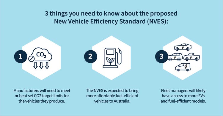New Vehicle Efficiency Standard
