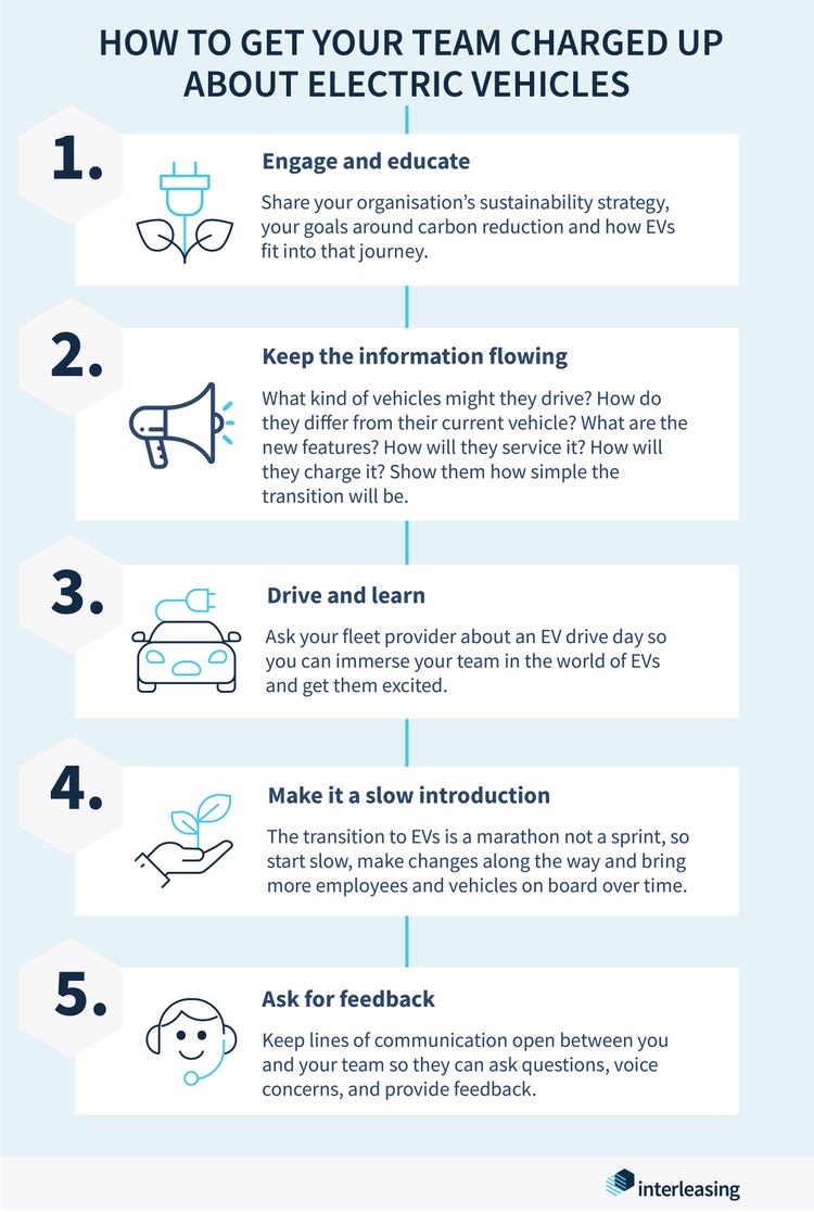 How to get your team charged up about electric vehicles