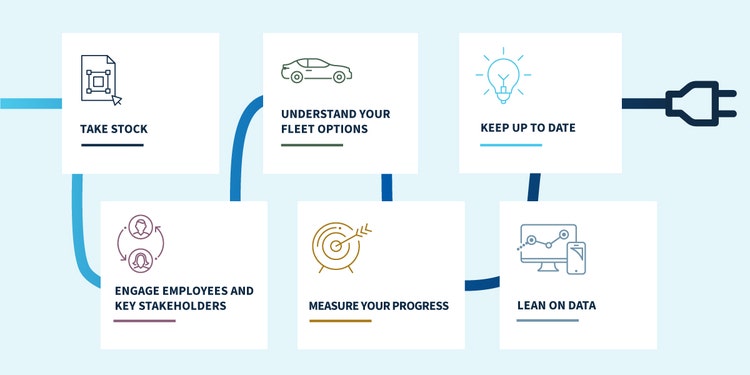 Diagram for transitioning to LZETs
