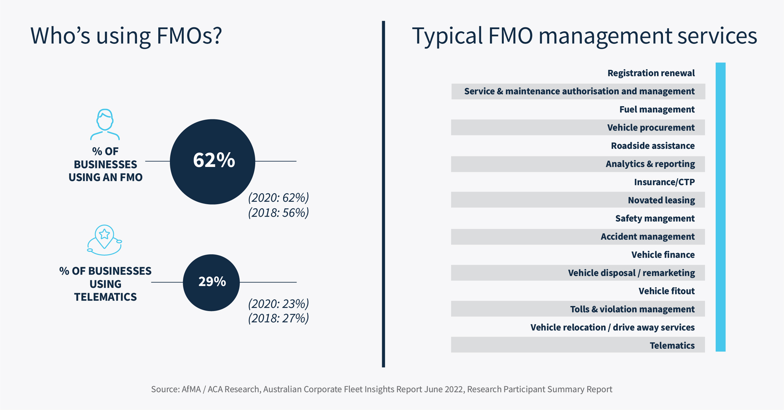 Who's using FMOs graph