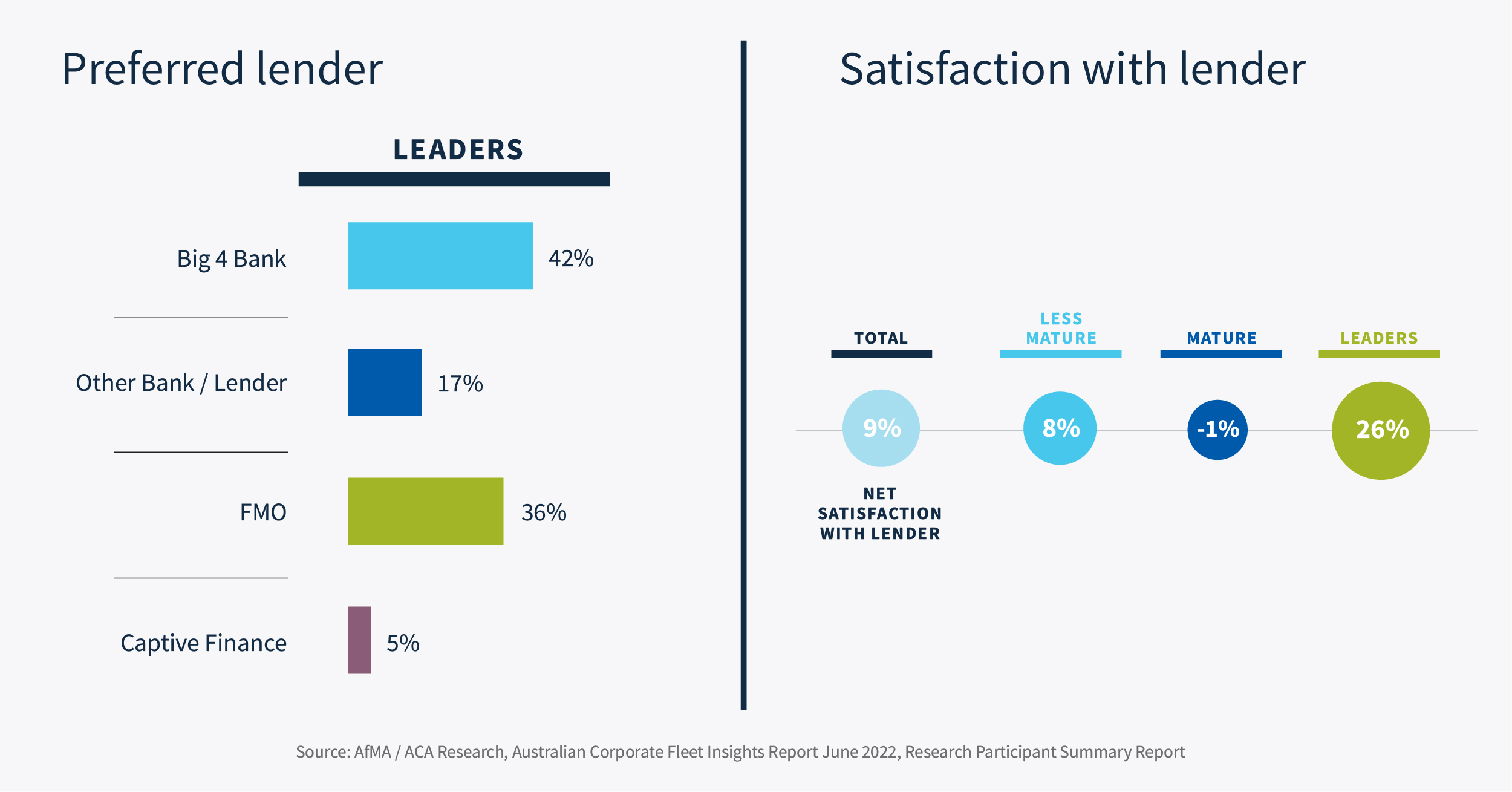 Preferred lender graph