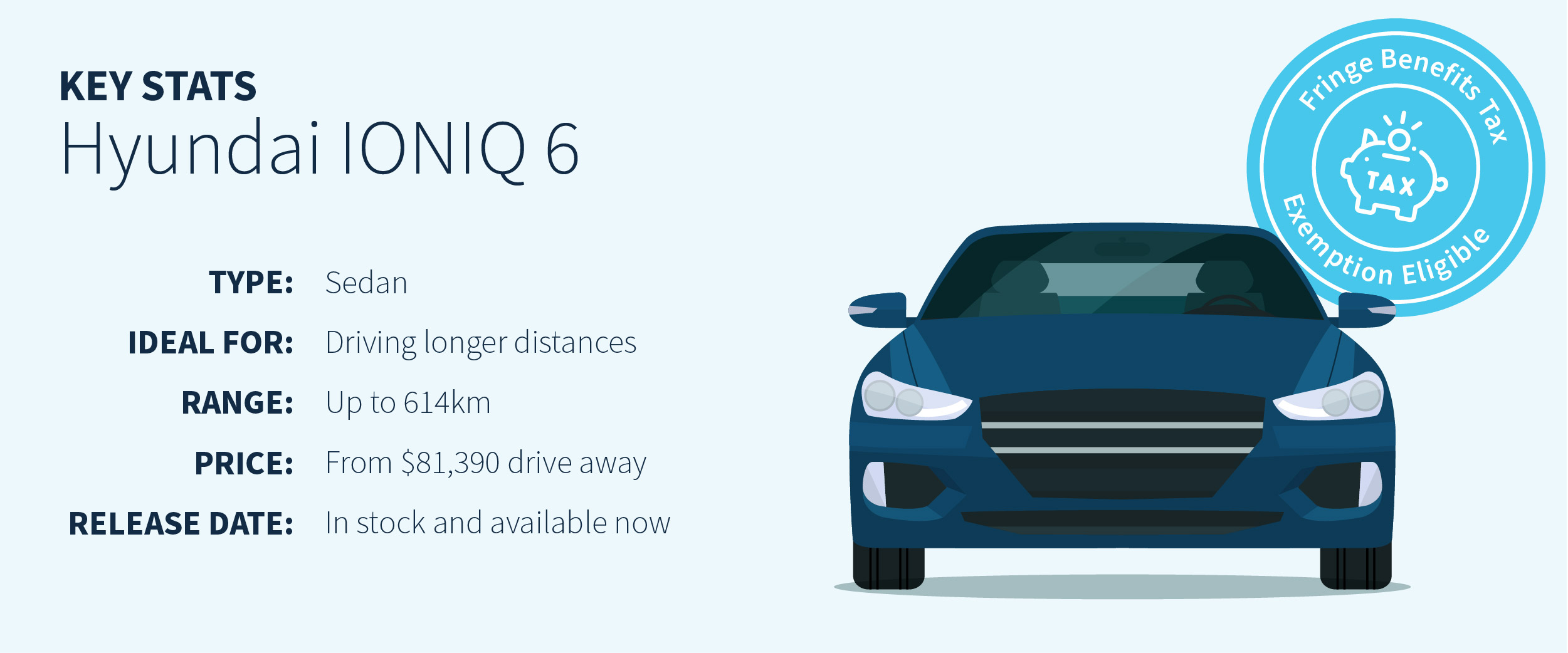 Hyundai IONIQ 6
