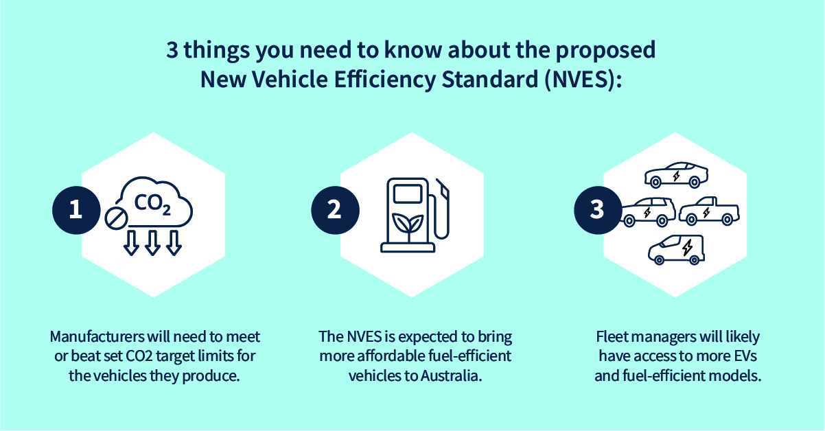 New Vehicle Efficiency Standard