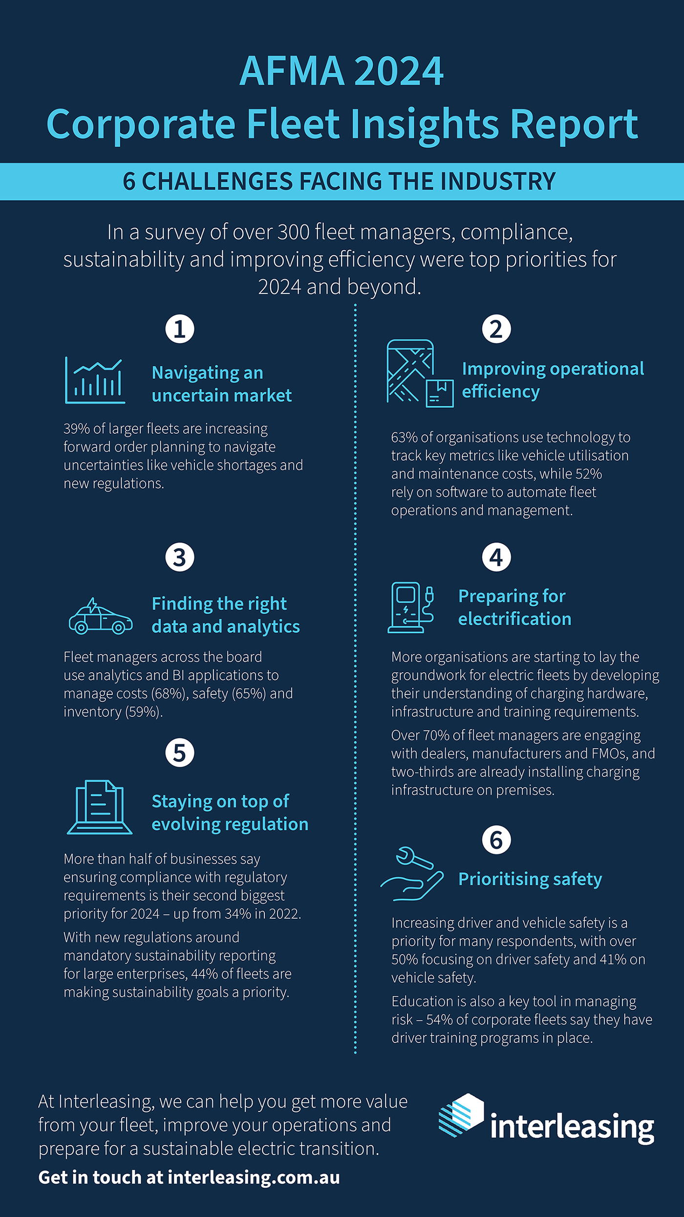 AfMA 2024 Corporate Fleet Insights Report